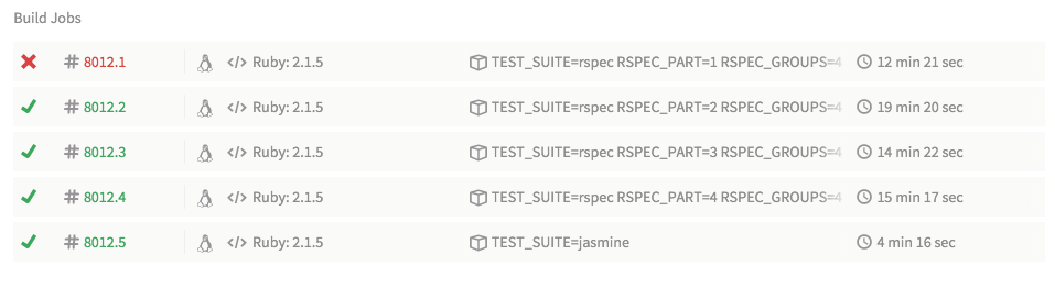 Evenly Divided RSpec Builds